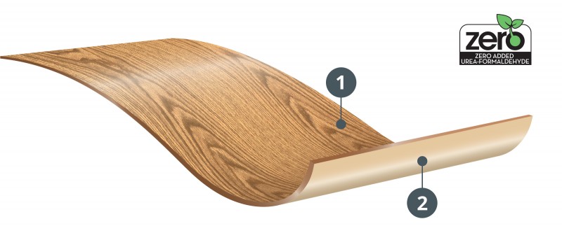 Flex is a veneer layon for Querkus